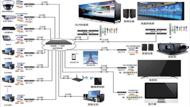 视频监控工程在智慧城市中的作用与应用
