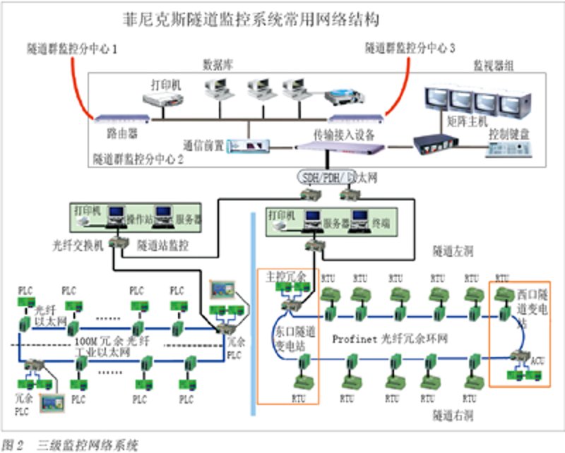 北京安防公司助力智能城市安全建设