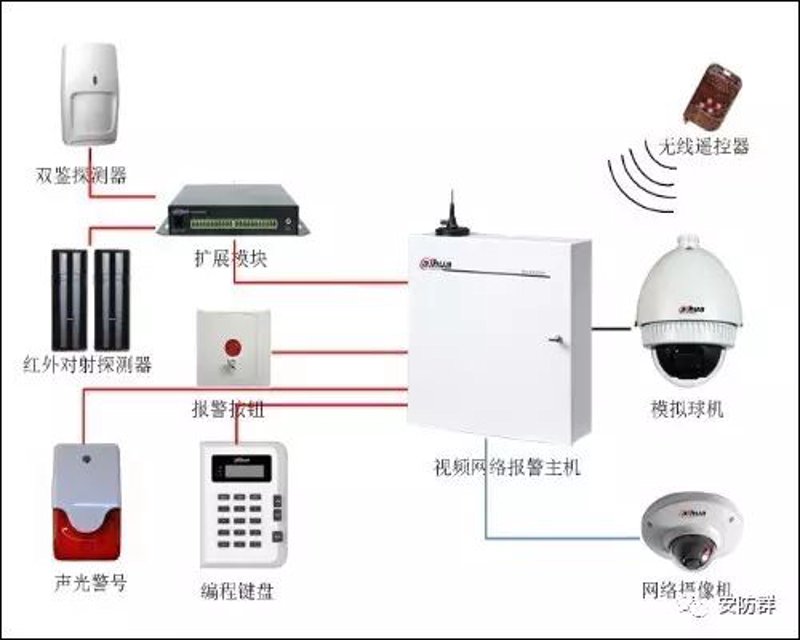 智慧生活从监控系统的安装开始