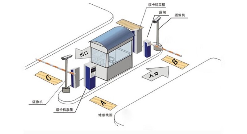 智慧生活从监控系统的安装开始