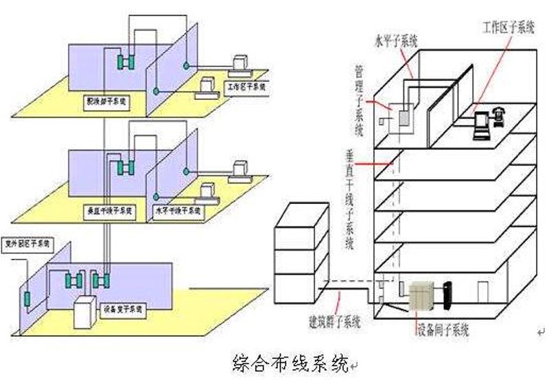 智慧城市的守护者：监控系统安装的重要性与趋势